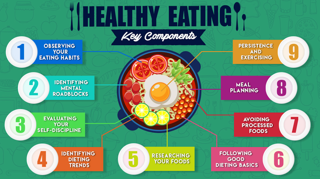 Healthier Eating: Planning our Meals Banner