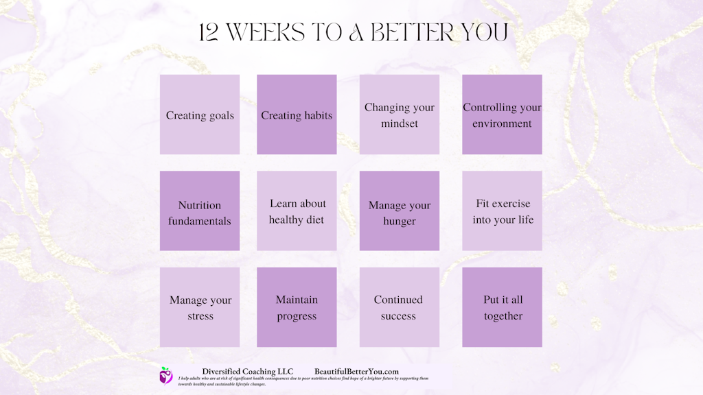 12 Weeks to a Better You Banner